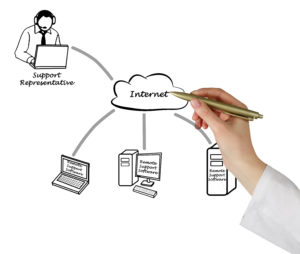 business remote IT support Phoenix